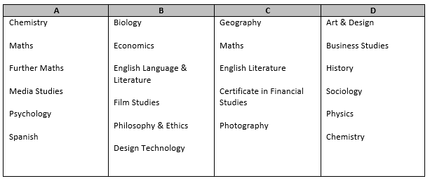 A Level courses