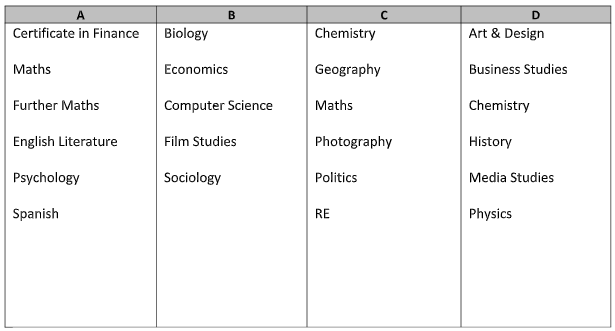 A level choices
